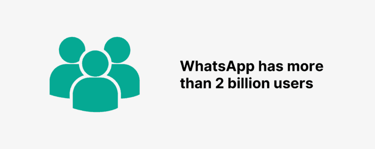 Why should you use WhatsApp to promote your business? - WhatsApp Software Sell WhatsApp hash ...